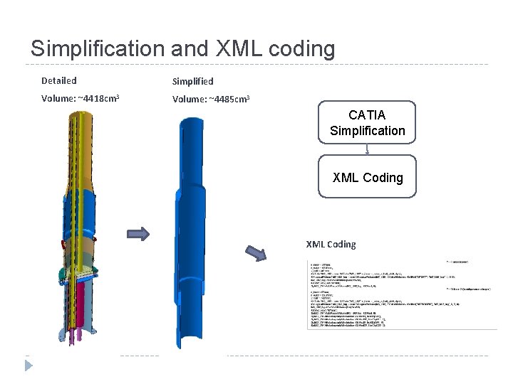Simplification and XML coding Detailed Simplified Volume: ~4418 cm 3 Volume: ~4485 cm 3