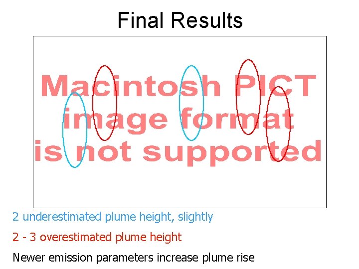 Final Results 2 underestimated plume height, slightly 2 - 3 overestimated plume height Newer