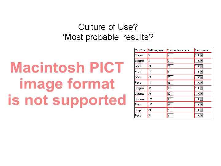 Culture of Use? ‘Most probable’ results? 