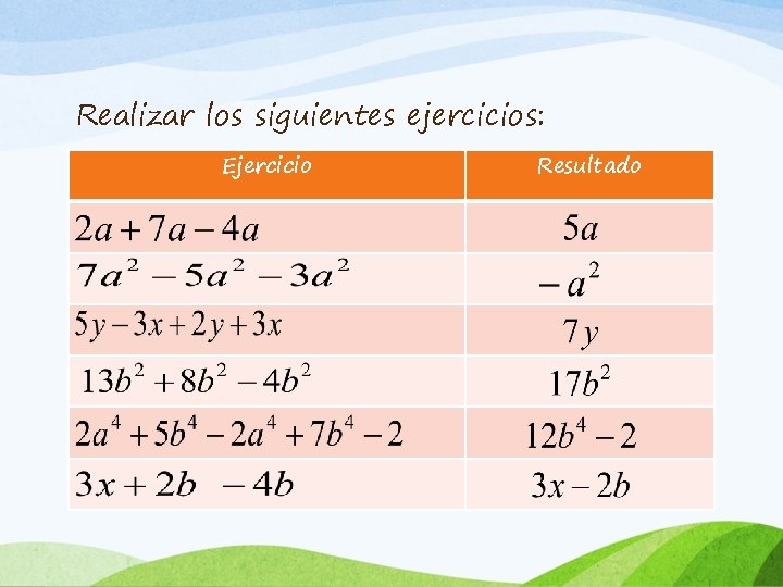 Realizar los siguientes ejercicios: Ejercicio Resultado 