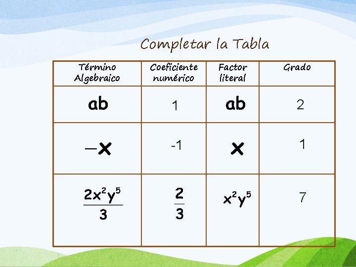 Completar la Tabla Término Algebraico Coeficiente numérico Factor literal Grado 1 2 -1 1