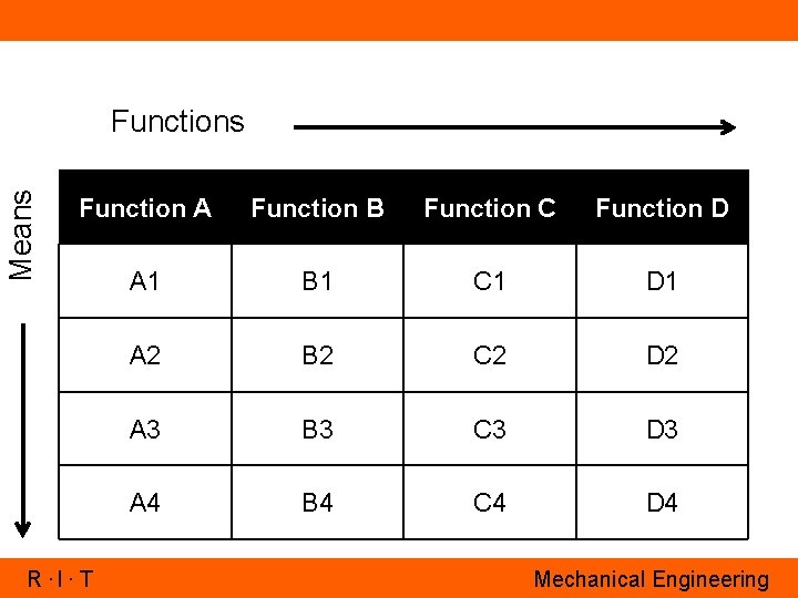 Means Function A Function B Function C Function D A 1 B 1 C