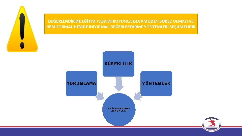 DEĞERLENDİRME EĞİTİM YAŞAMI BOYUNCA DEVAM EDEN SÜREÇ OLMALI VE HEM FORMAL HEMDE İNFORMAL DEĞERLENDİRME