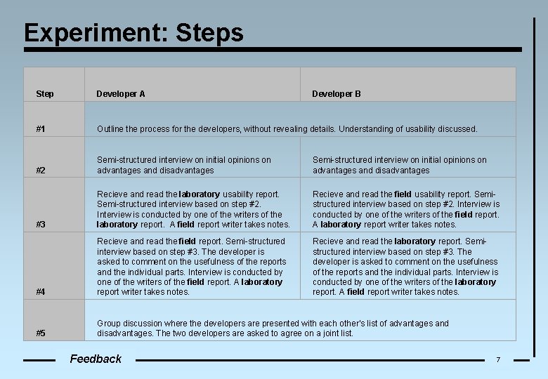 Experiment: Steps Step Developer A #1 Outline the process for the developers, without revealing