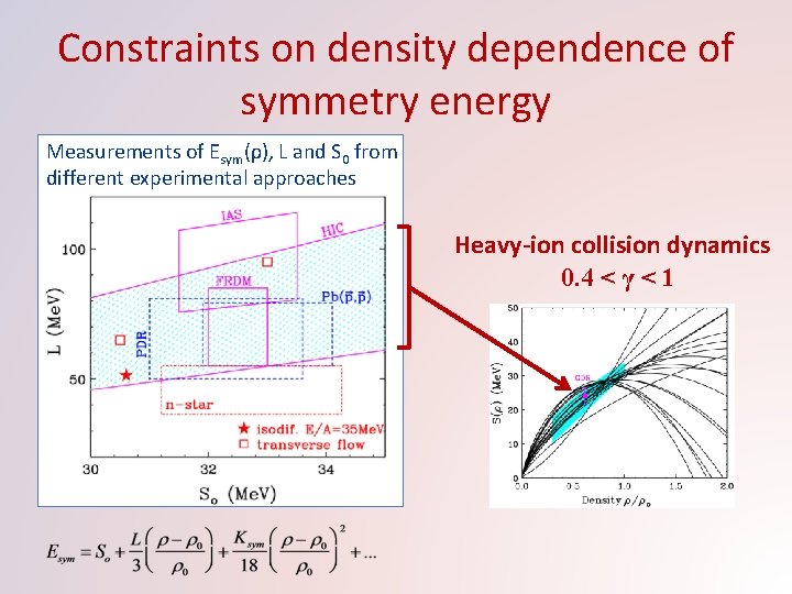 Constraints on density dependence of symmetry energy Measurements of Esym(ρ), L and S 0