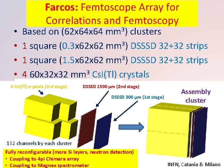  • • Farcos: Femtoscope Array for Correlations and Femtoscopy Based on (62 x
