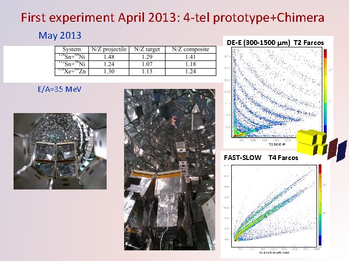 First experiment April 2013: 4 -tel prototype+Chimera May 2013 DE-E (300 -1500 µm) T