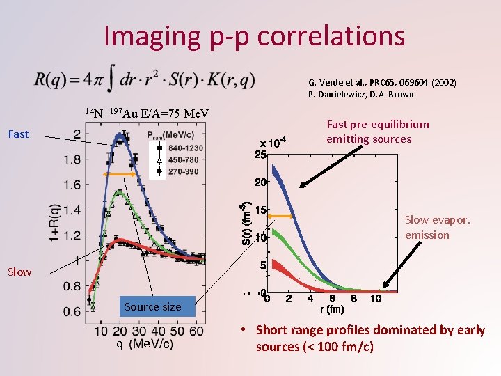 Imaging p-p correlations G. Verde et al. , PRC 65, 069604 (2002) P. Danielewicz,