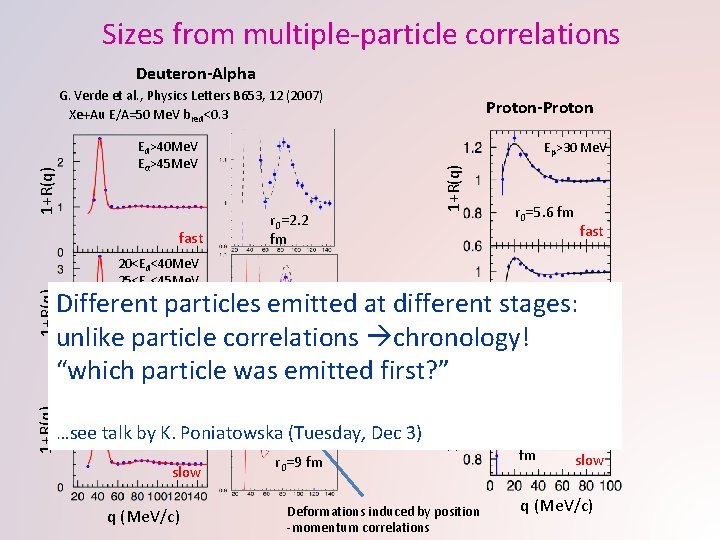 Sizes from multiple-particle correlations Deuteron-Alpha Ed>40 Me. V Eα>45 Me. V fast Proton-Proton Ep>30