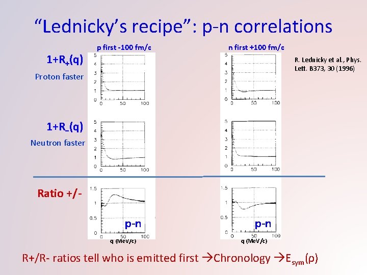 “Lednicky’s recipe”: p-n correlations 1+R+(q) p first -100 fm/c n first +100 fm/c R.