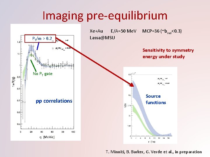 Imaging pre-equilibrium PT/m > 0. 2 Xe+Au E/A=50 Me. V Lassa@MSU MCP=36 (~bred<0. 3)