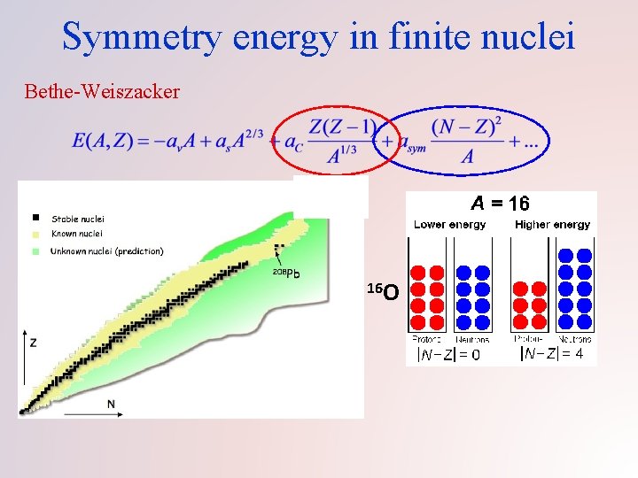 Symmetry energy in finite nuclei Bethe-Weiszacker 16 O 