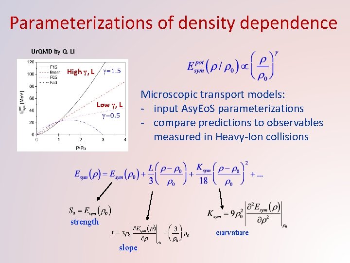 Parameterizations of density dependence Ur. QMD by Q. Li High γ, L Low γ,