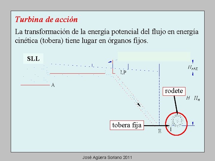 Turbina de acción La transformación de la energía potencial del flujo en energía cinética