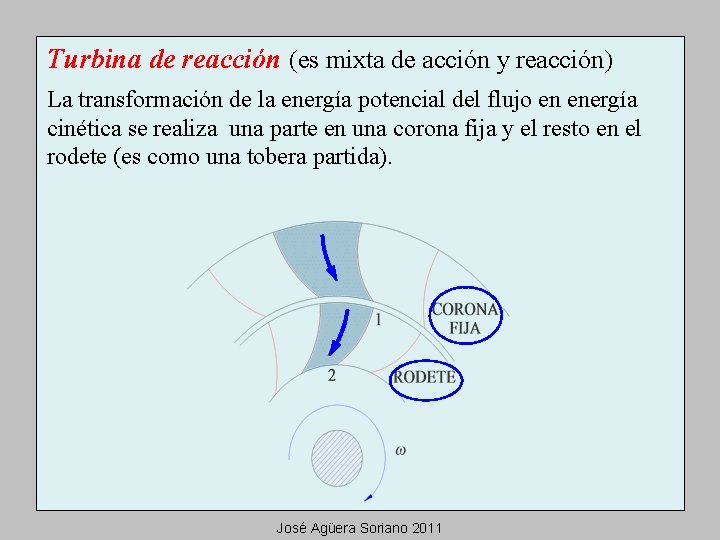 Turbina de reacción (es mixta de acción y reacción) La transformación de la energía