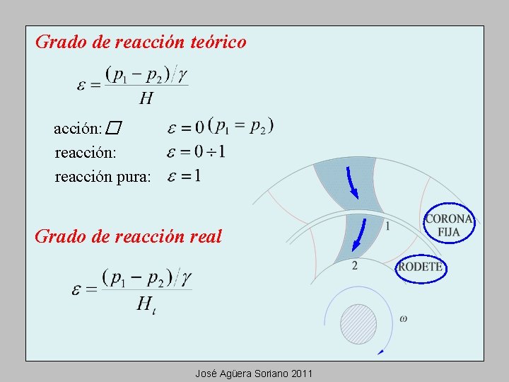 Grado de reacción teórico acción: � reacción: reacción pura: Grado de reacción real José