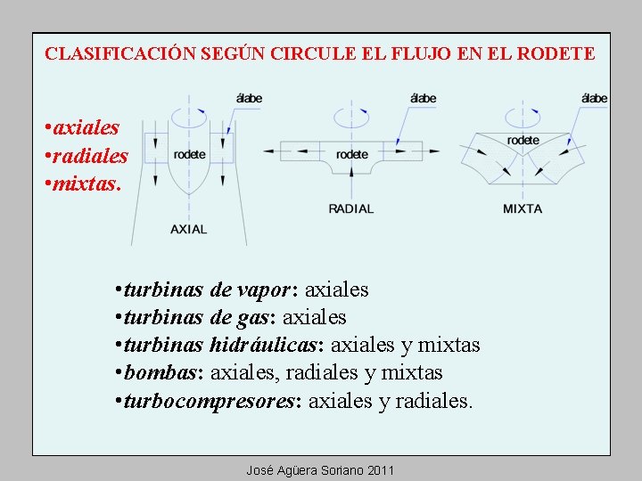 CLASIFICACIÓN SEGÚN CIRCULE EL FLUJO EN EL RODETE • axiales • radiales • mixtas.