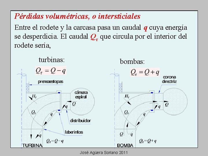 Pérdidas volumétricas, o intersticiales Entre el rodete y la carcasa pasa un caudal q