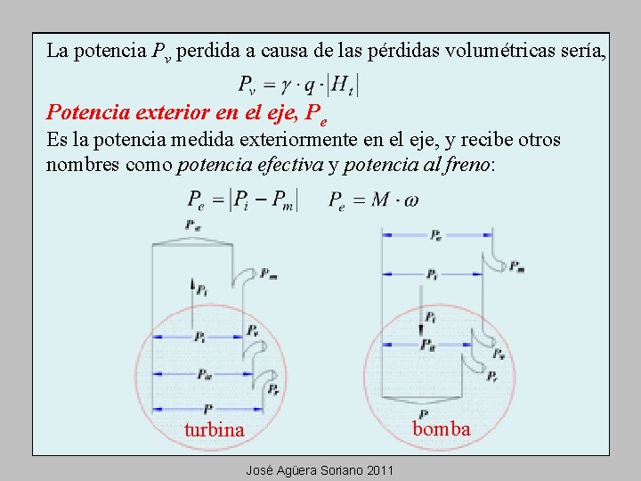 La potencia Pv perdida a causa de las pérdidas volumétricas sería, Potencia exterior en