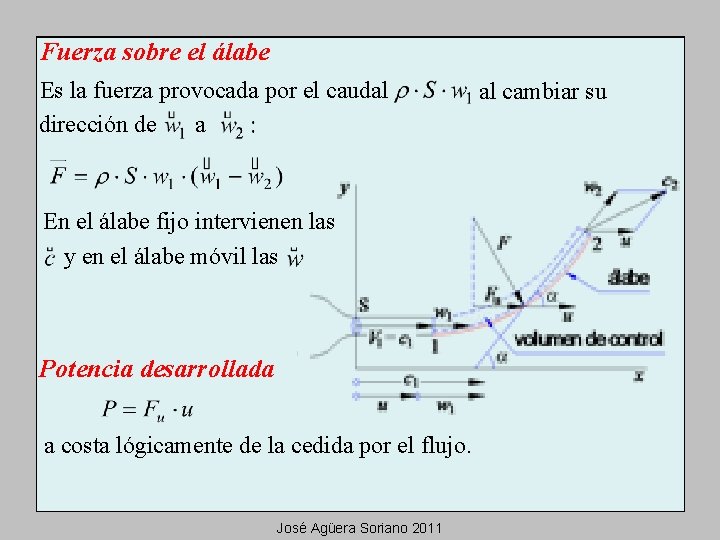 Fuerza sobre el álabe Es la fuerza provocada por el caudal dirección de a