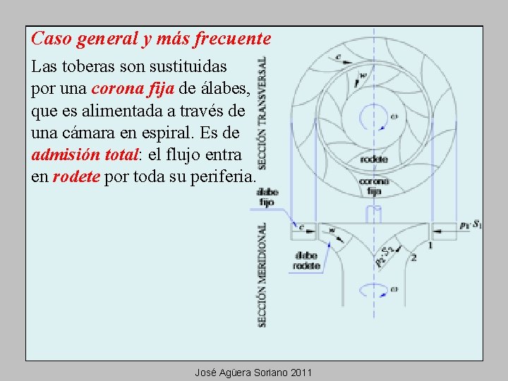 Caso general y más frecuente Las toberas son sustituidas por una corona fija de