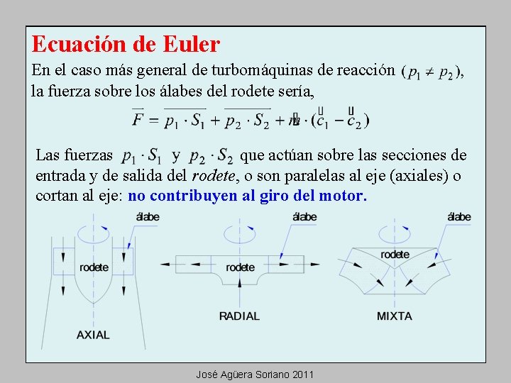 Ecuación de Euler En el caso más general de turbomáquinas de reacción la fuerza