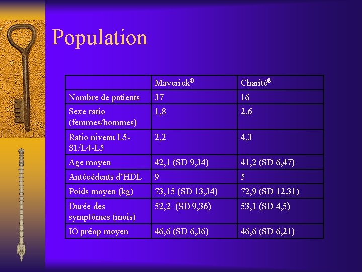 Population Maverick® Charité® Nombre de patients 37 16 Sexe ratio (femmes/hommes) 1, 8 2,