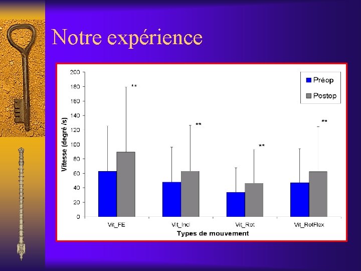 Notre expérience 