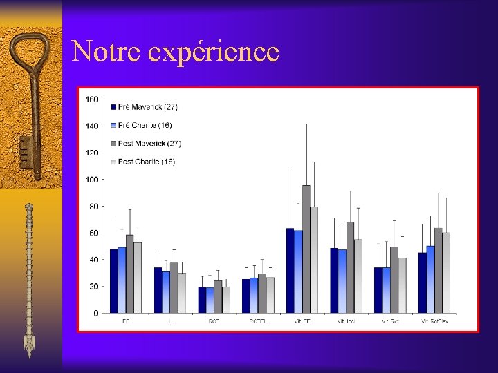 Notre expérience 