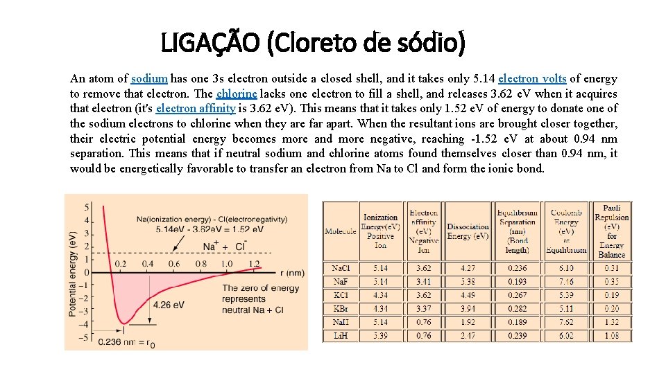 LIGAÇÃO (Cloreto de sódio) An atom of sodium has one 3 s electron outside