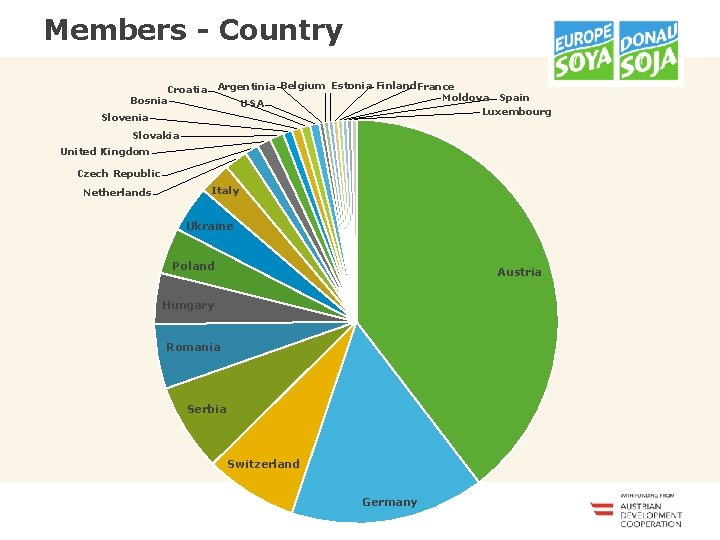 <<<<<<< Members - Country Croatia Argentinia Belgium Estonia Finland. France Moldova Spain Bosnia USA