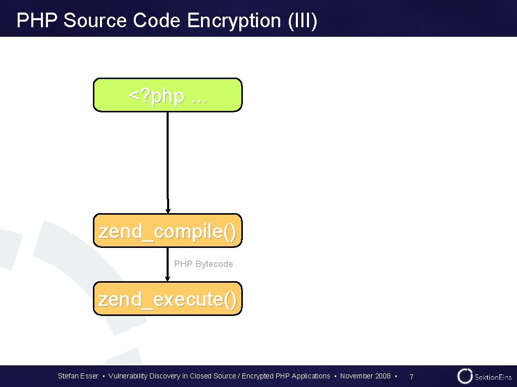 PHP Source Code Encryption (III) <? php. . . zend_compile() PHP Bytecode zend_execute() Stefan PHP Source Code Encryption (III) <? php. . . zend_compile() PHP Bytecode zend_execute() Stefan