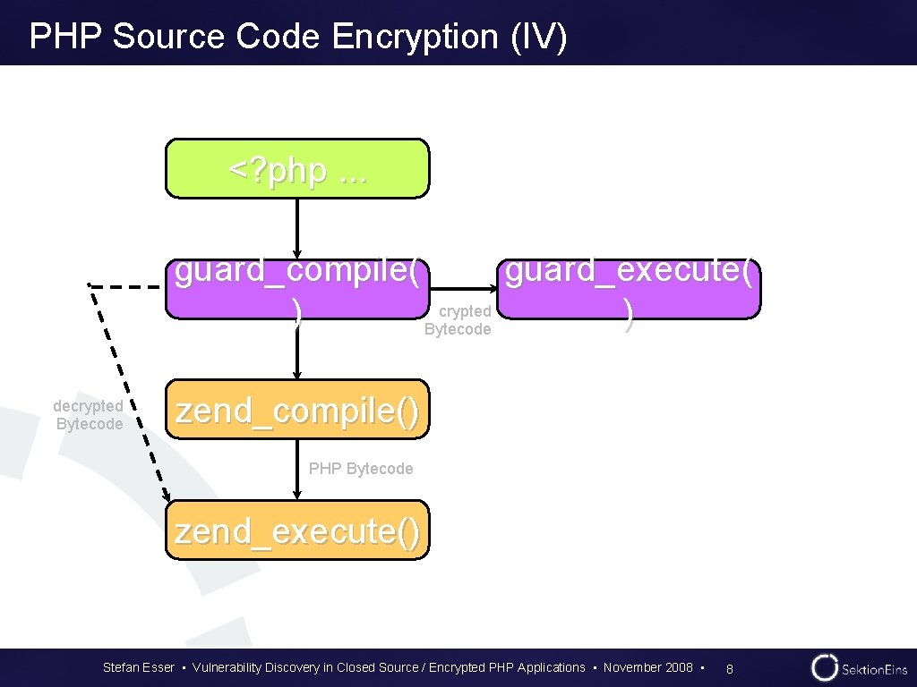 PHP Source Code Encryption (IV) <? php. . . guard_compile( guard_execute( crypted ) ) PHP Source Code Encryption (IV) <? php. . . guard_compile( guard_execute( crypted ) )
