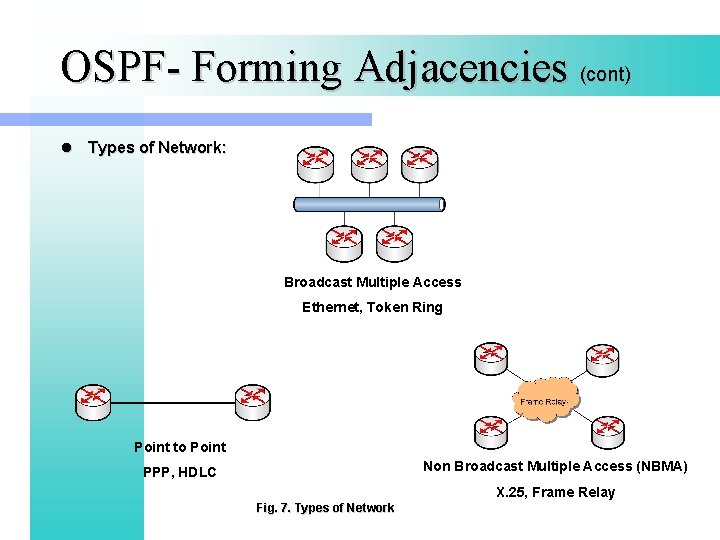 OSPF- Forming Adjacencies (cont) l Types of Network: Broadcast Multiple Access Ethernet, Token Ring