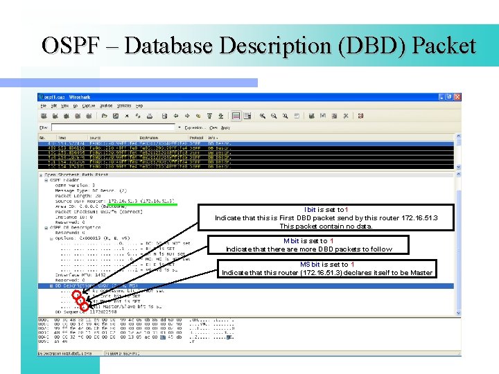 OSPF – Database Description (DBD) Packet I bit is set to 1 Indicate that