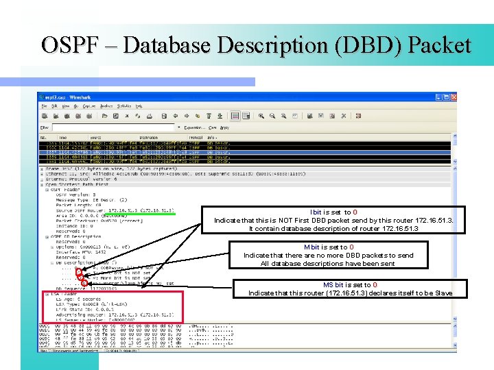 OSPF – Database Description (DBD) Packet I bit is set to 0 Indicate that