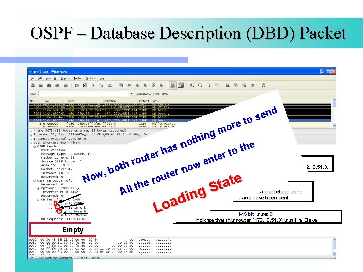 OSPF – Database Description (DBD) Packet nd e s to e r mo g
