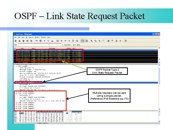 OSPF – Link State Request Packet OSPF Packet Type 2 Link State Request Packet