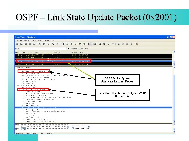 OSPF – Link State Update Packet (0 x 2001) OSPF Packet Type 4 Link