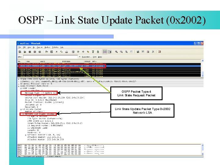 OSPF – Link State Update Packet (0 x 2002) OSPF Packet Type 4 Link