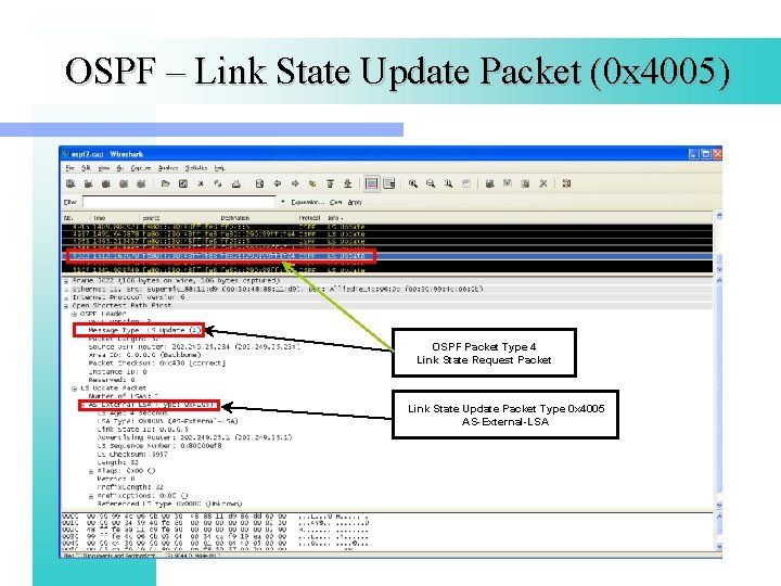 OSPF – Link State Update Packet (0 x 4005) OSPF Packet Type 4 Link