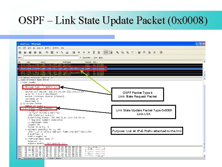 OSPF – Link State Update Packet (0 x 0008) OSPF Packet Type 4 Link