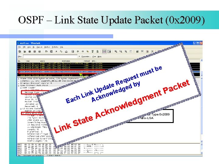 OSPF – Link State Update Packet (0 x 2009) be t s u m