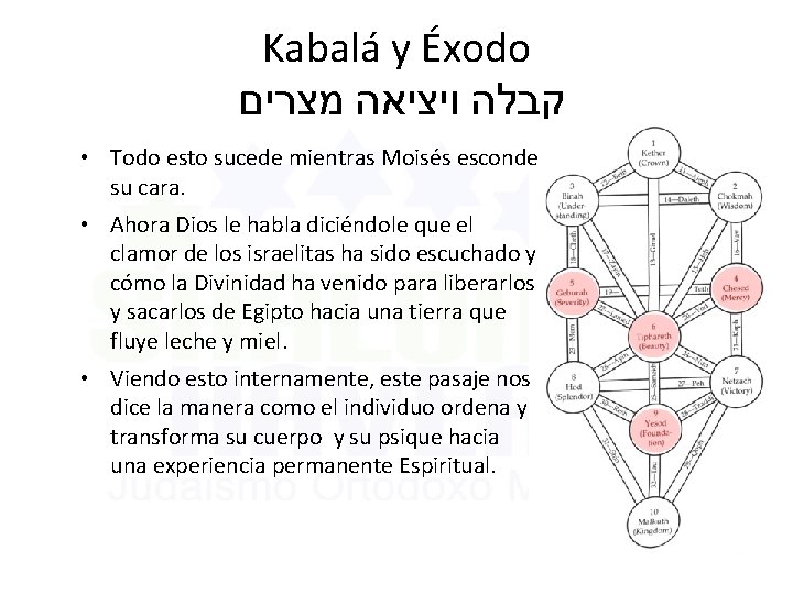 Kabalá y Éxodo קבלה ויציאה מצרים • Todo esto sucede mientras Moisés esconde su