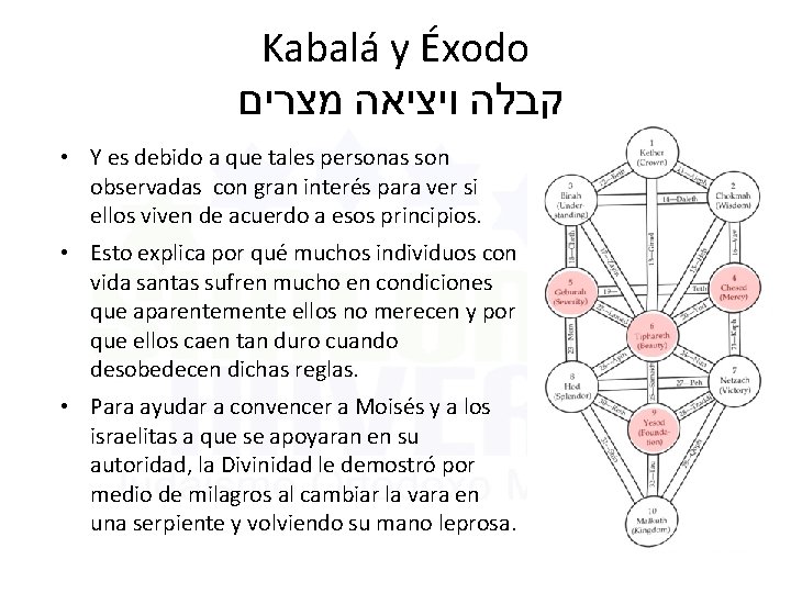 Kabalá y Éxodo קבלה ויציאה מצרים • Y es debido a que tales personas