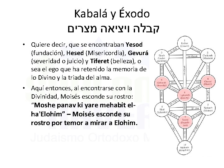 Kabalá y Éxodo קבלה ויציאה מצרים • Quiere decir, que se encontraban Yesod (fundación),