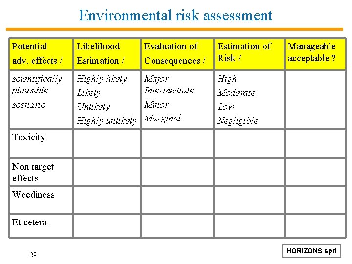 Environmental risk assessment Potential adv. effects / Likelihood Estimation / Evaluation of Consequences /