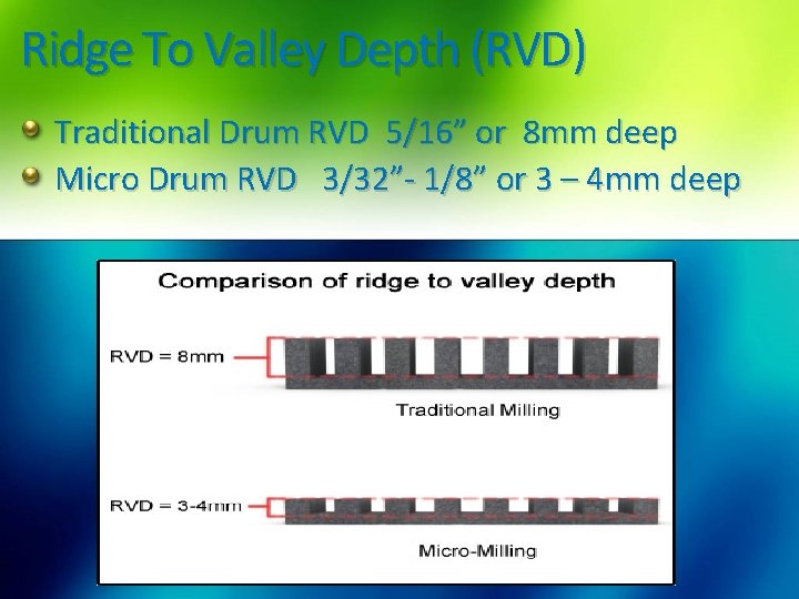 Ridge To Valley Depth (RVD) Traditional Drum RVD 5/16” or 8 mm deep Micro