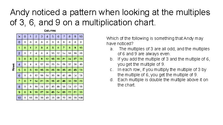 Andy noticed a pattern when looking at the multiples of 3, 6, and 9