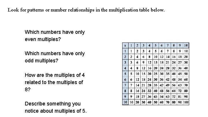 Look for patterns or number relationships in the multiplication table below. Which numbers have